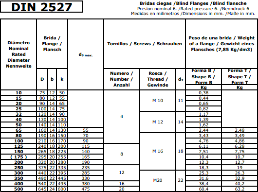 DIN2527 Blind-Flanges m˜